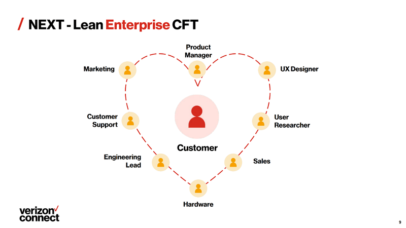 How Verizon has embedded customer centricity across the organization